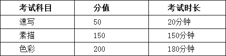 2018年南京理工大学美术类招生简章