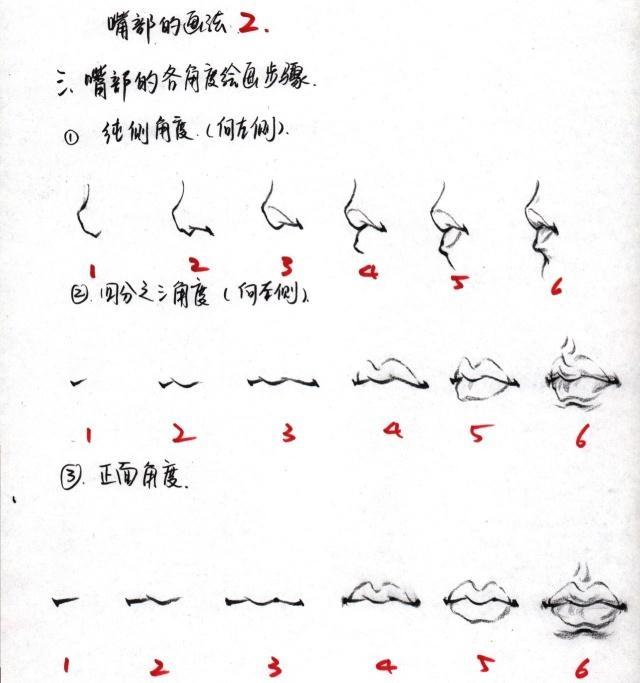 速写人物五官画法分步骤讲解适合零基础美术学习