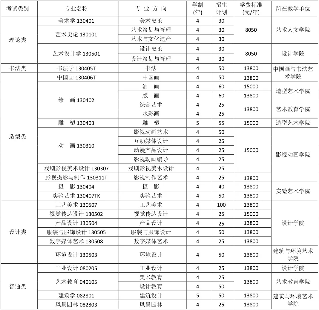 杭州将军画室丨四川美术学院2019年本科招生公告（一)