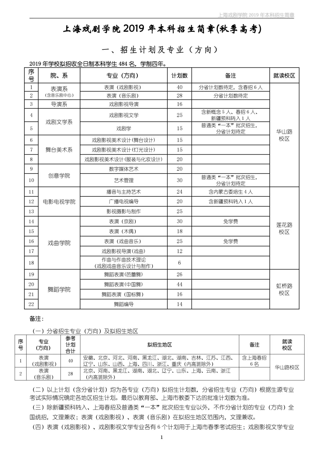 杭州将军画室丨上海戏剧学院2019年本科招生简章！