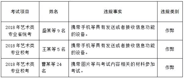 杭州将军画室｜江苏省专业省统考特别提醒！(附18年案例）