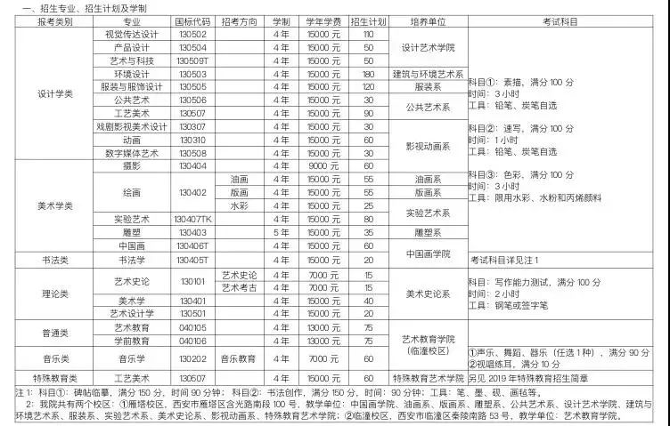 杭州将军画室丨西安美术学院2019年本科招生信息预告！