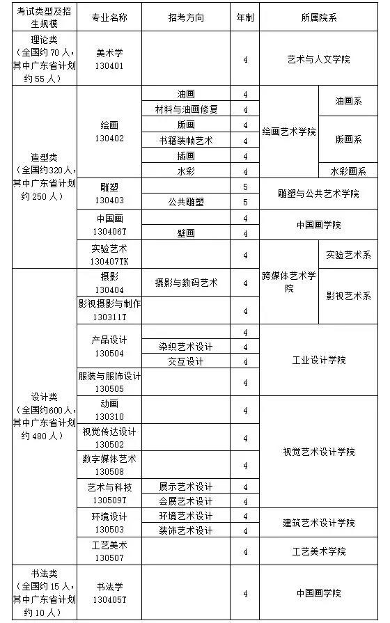 杭州将军画室丨广州美术学院2019年普通本科专业校考信息