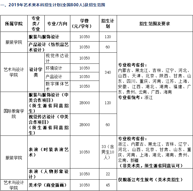 杭州将军画室丨浙江理工大学19年美术类专业招生简章！