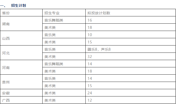 杭州将军画室丨扬州大学2019年艺术类专业招生简章！