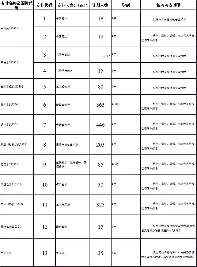 杭州将军画室｜中国美术学院2019年本科招生章程！