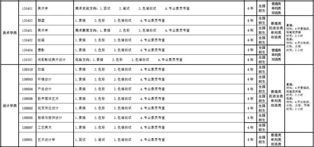 杭州将军画室丨新疆艺术学院2019年普通本科、专科招生简章