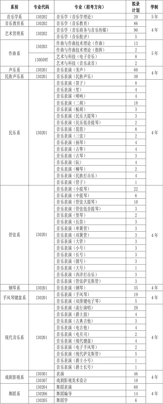 杭州将军画室｜2019年天津音乐学院美术专业校考内容！