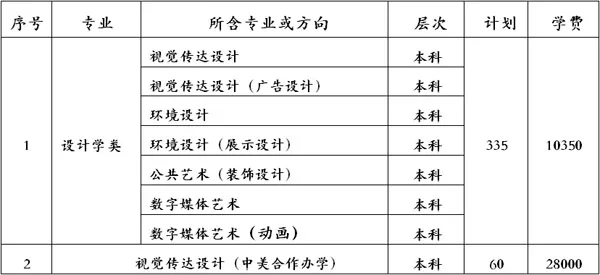 杭州将军画室｜2019年湖北工业大学美术类招生简章！