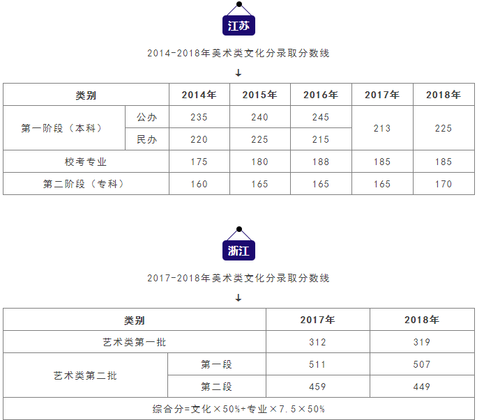 杭州将军画室