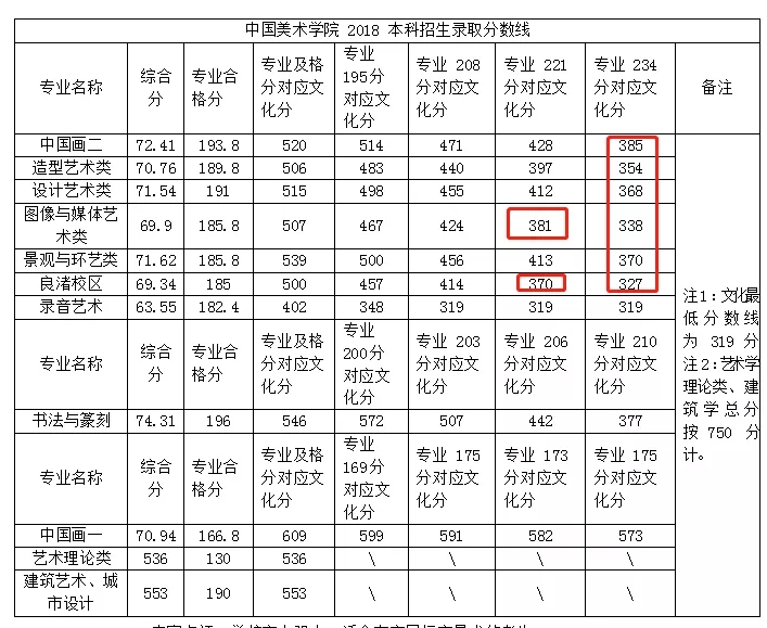 杭州将军画室