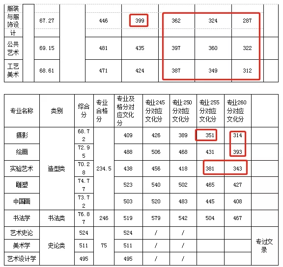 杭州将军画室