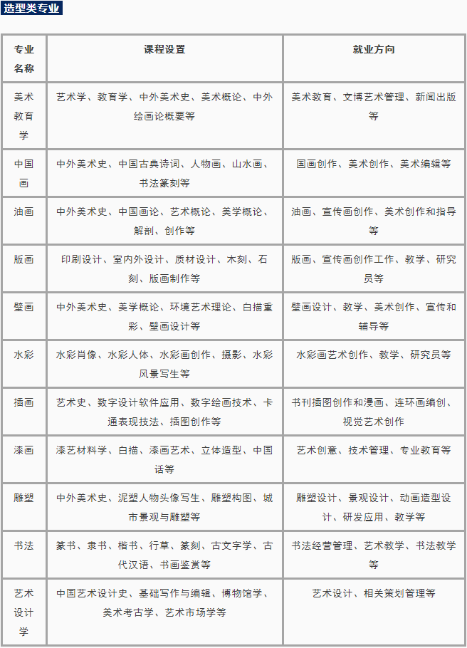 美术专业选择方向1