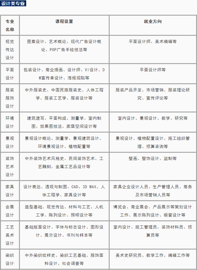 美术专业选择方向2