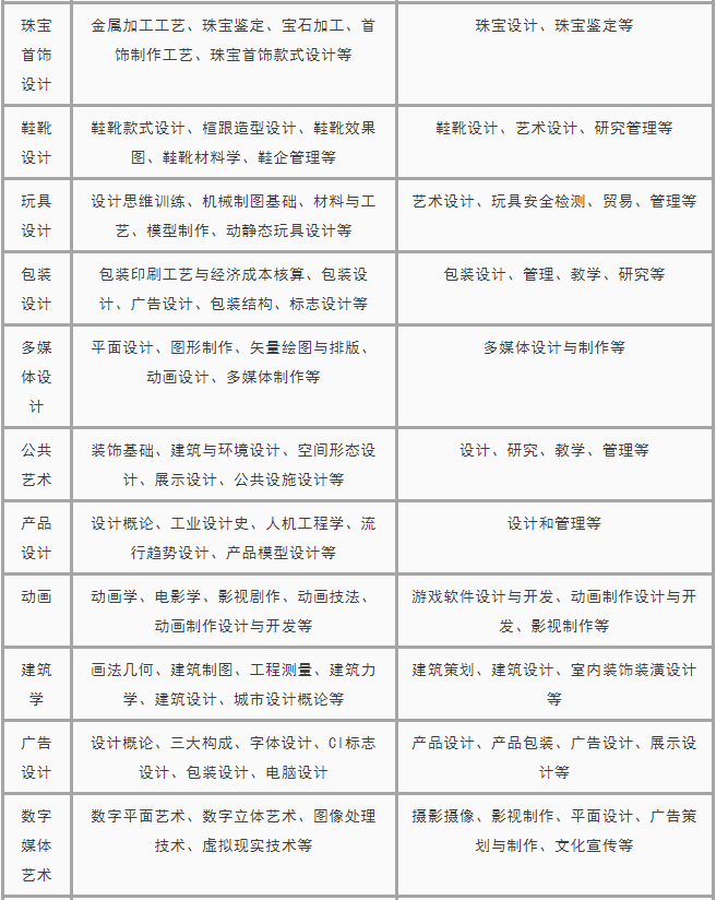 美术专业选择方向3