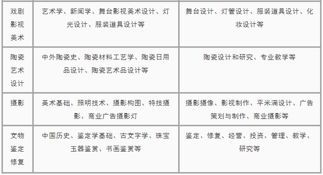 美术专业选择方向4