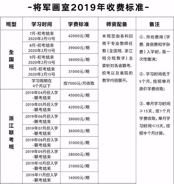 2019美术培训收费标准