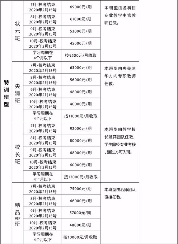 2019美术培训收费标准1