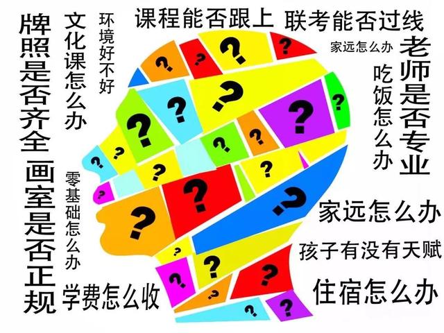 怎么选择画室?