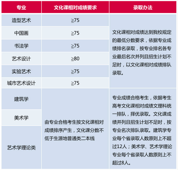 2019年中央美院招生计划