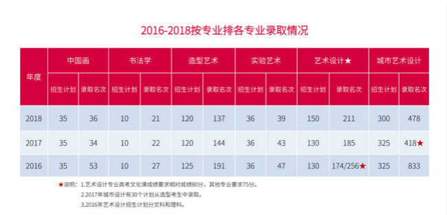 志愿报考参考专业课