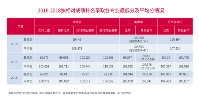 志愿填报文化课参考