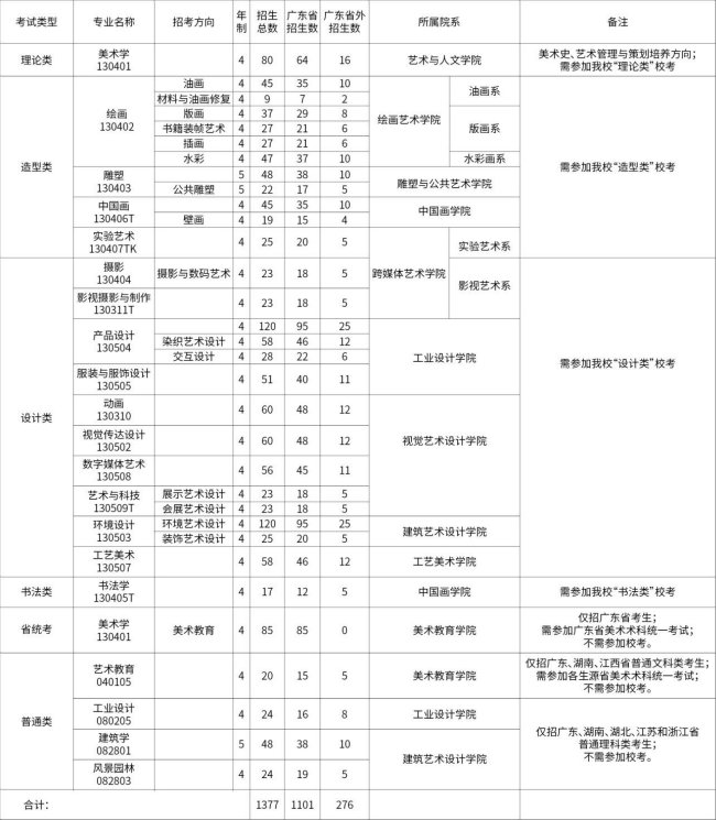 广美招生计划及方向