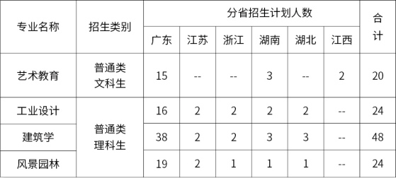 广美普通类专业在各省招生人数分布