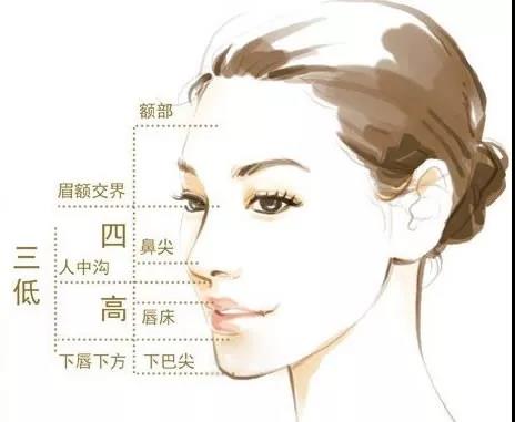 素描头像老画不准形？因为你没掌握这些技巧！