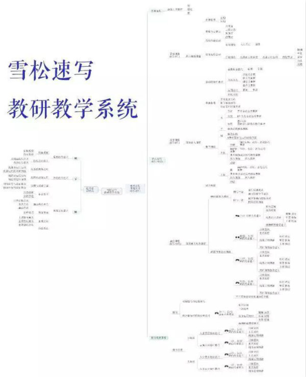 雪松速写教研教学系统课件1