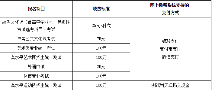 报名缴费标准及网上缴费系统支持的支付方式