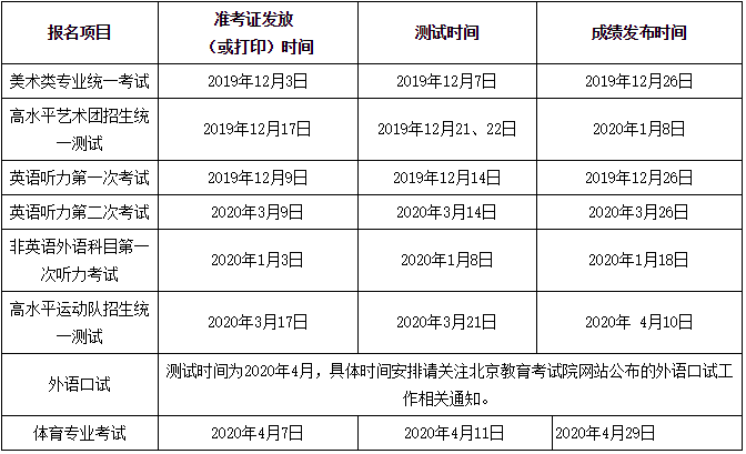 北京市2020年普通高等学校招生相关测试安排