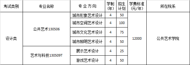 考试类别2