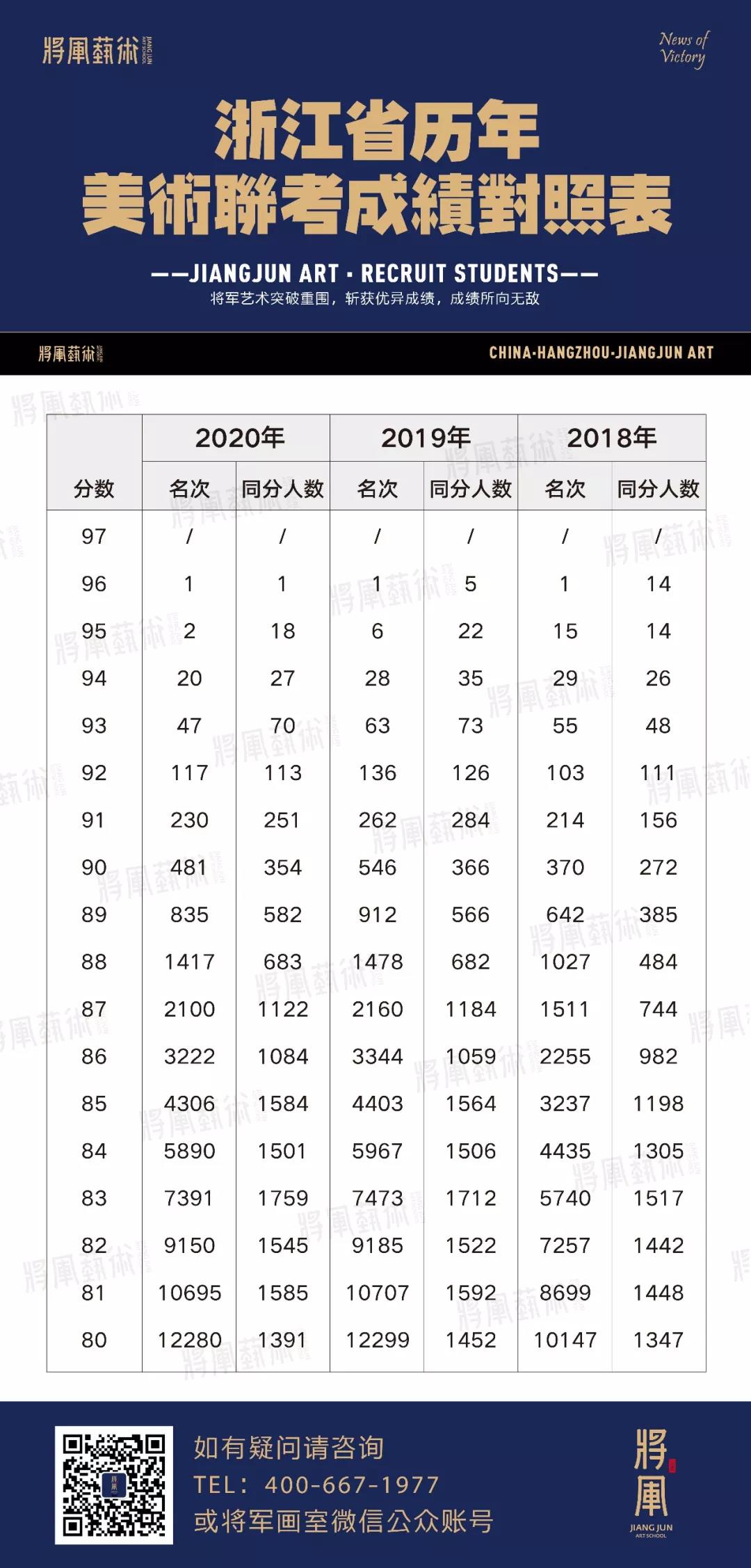 浙江省联考捷报34