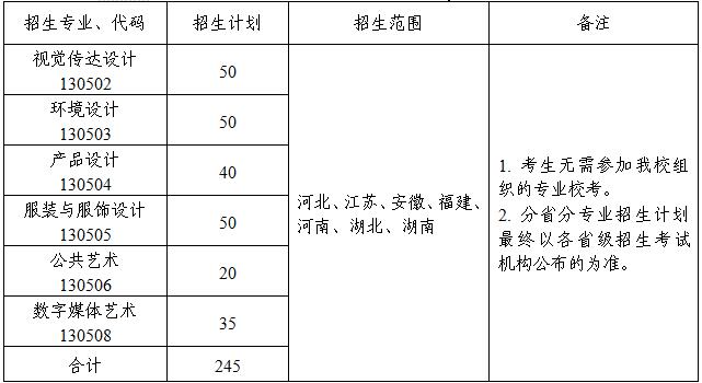 江南大学招生专业、计划及考试内容2