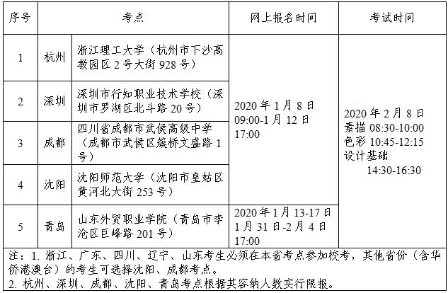 江南大学校考考点及时间安排
