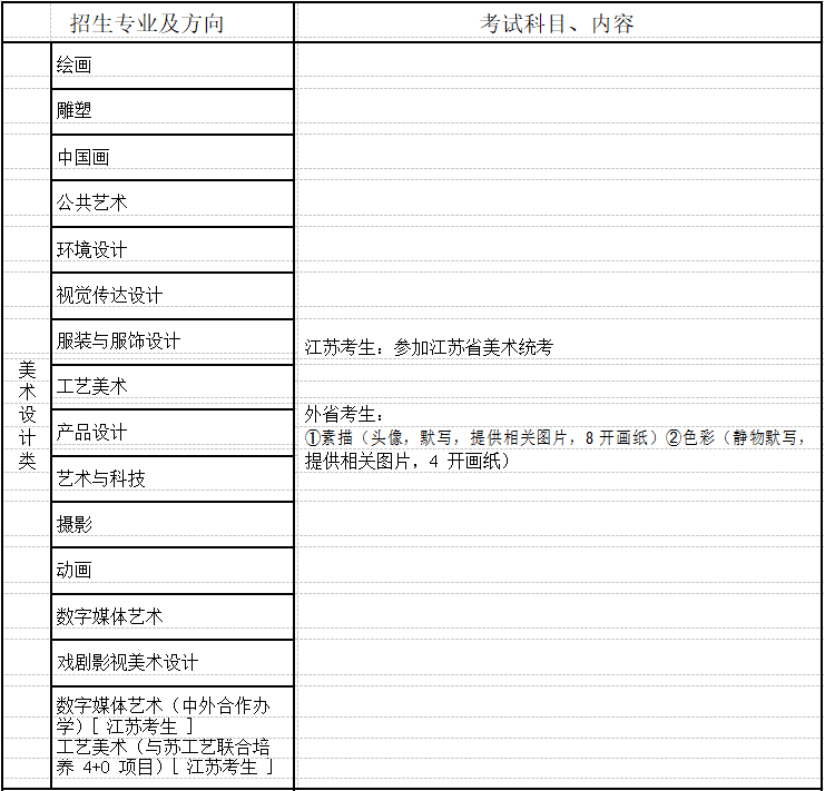 南京艺术学院考试科目及内容1