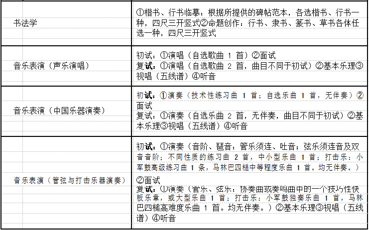 南京艺术学院考试科目及内容2