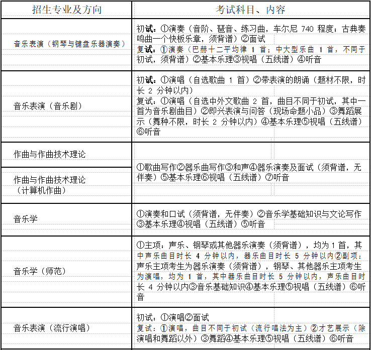 南京艺术学院考试科目及内容3