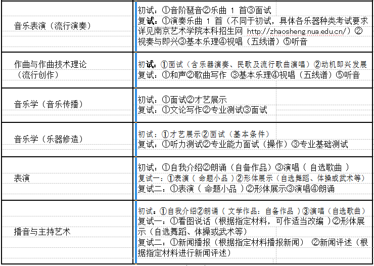 南京艺术学院考试科目及内容4