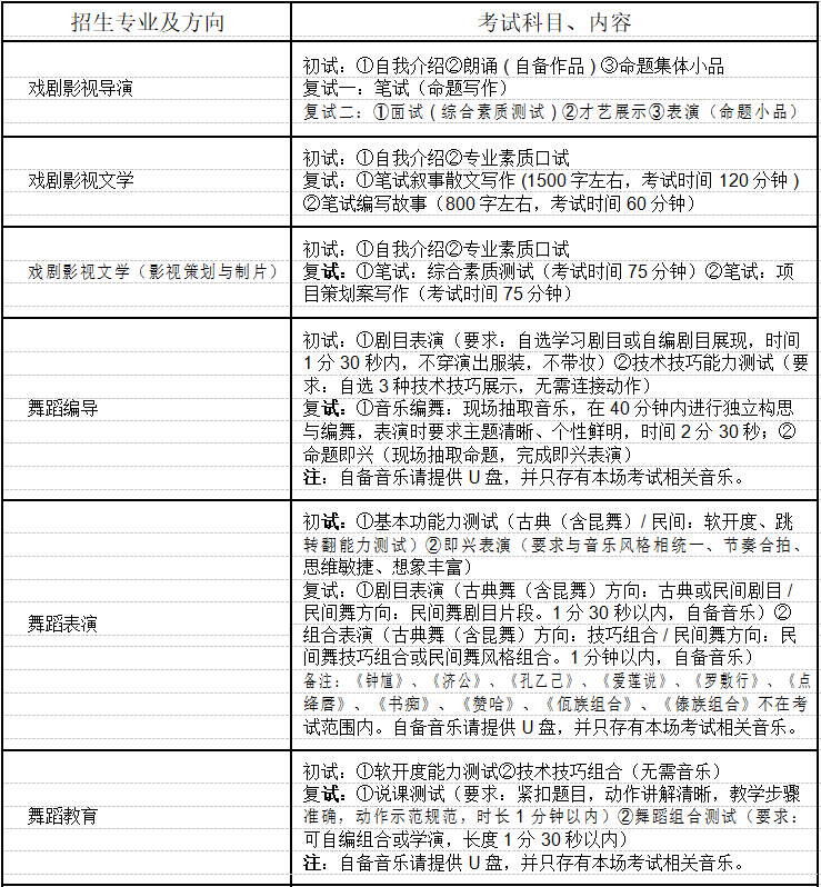 南京艺术学院考试科目及内容5