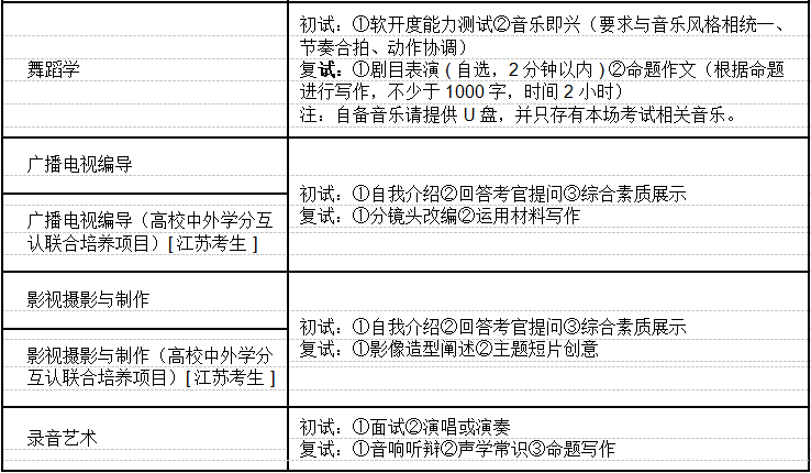 南京艺术学院考试科目及内容6