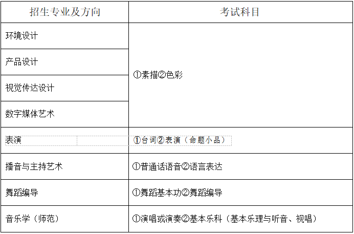 南京艺术学院高等职业教育学院在江苏省招生专业考试科目表