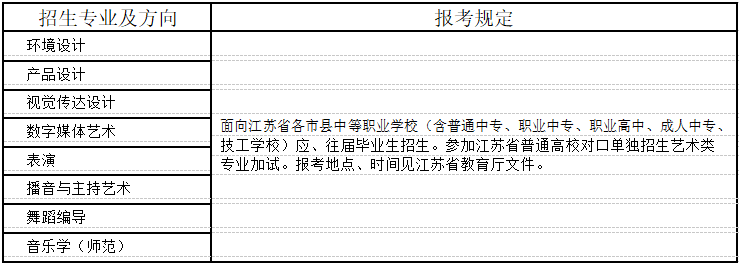 南京艺术学院高等职业教育学院在江苏省招生报考地点、时间优录政策
