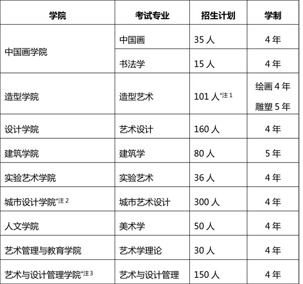 中央美术学院招生计划表