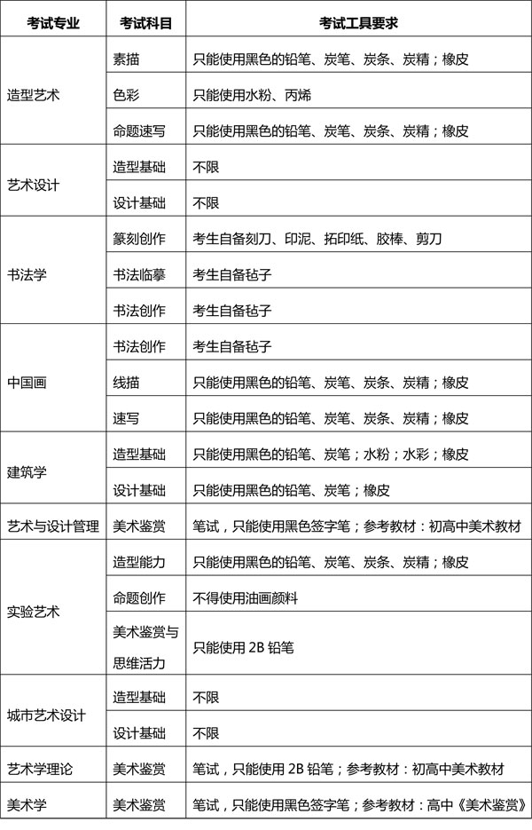 央美校考专业考试工具要求