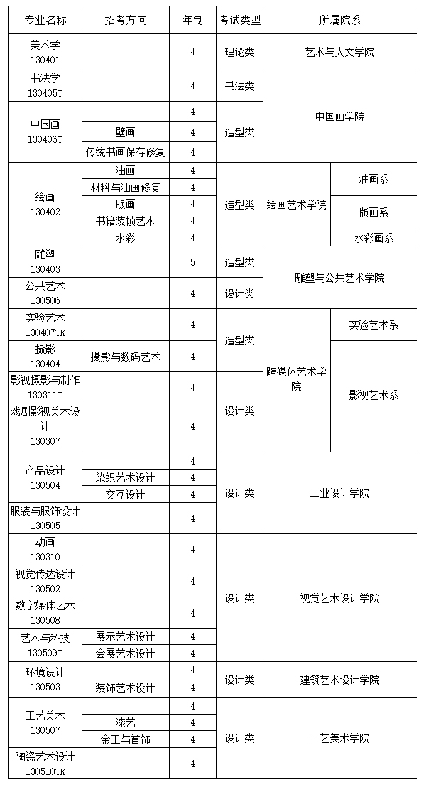 广州美术学院2020年招生专业