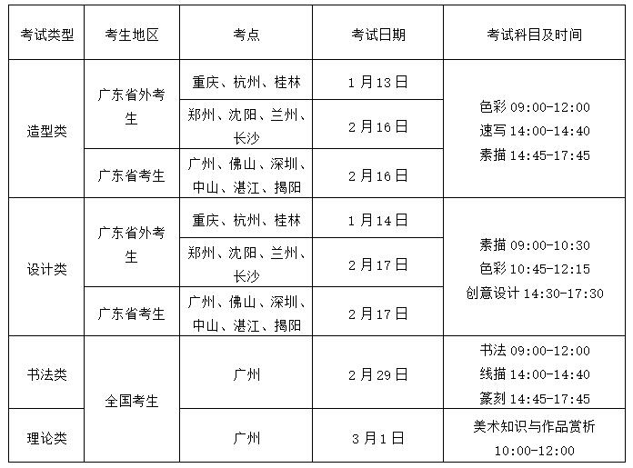 广州美术学院校考考试科目及时间