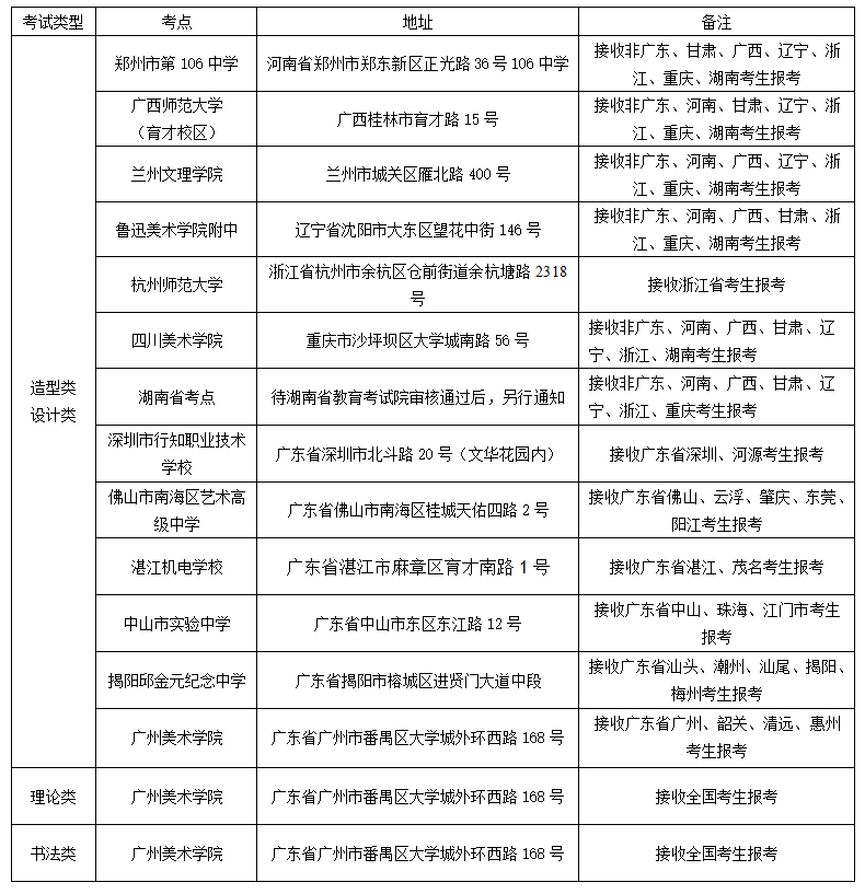 广美校考考点设置