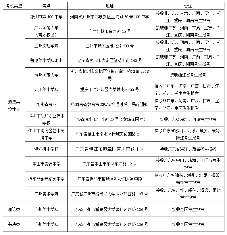 广美校考考点设置